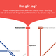 Stockholm's online contest to choose the color of its new metro line.